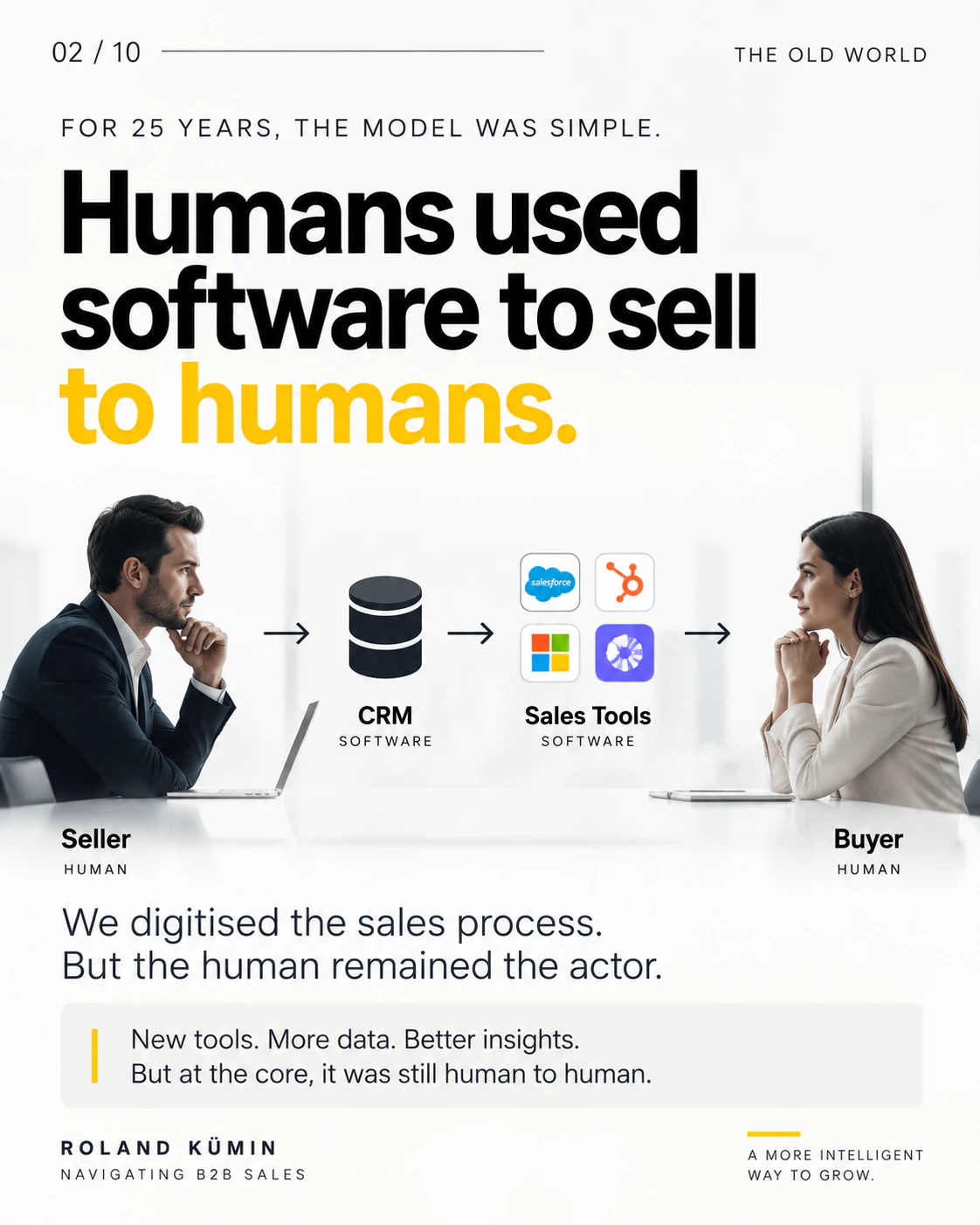For 25 years the model was simple: humans used software to sell to humans. Seller, CRM, sales tools, buyer — we digitised the sales process, but the human remained the actor.