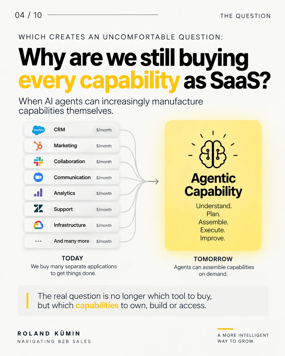 Why are we still buying every capability as SaaS, when AI agents can increasingly manufacture capabilities themselves? Today we buy CRM, marketing, collaboration, communication, analytics, support and infrastructure separately. Tomorrow an agent assembles the capability on demand.