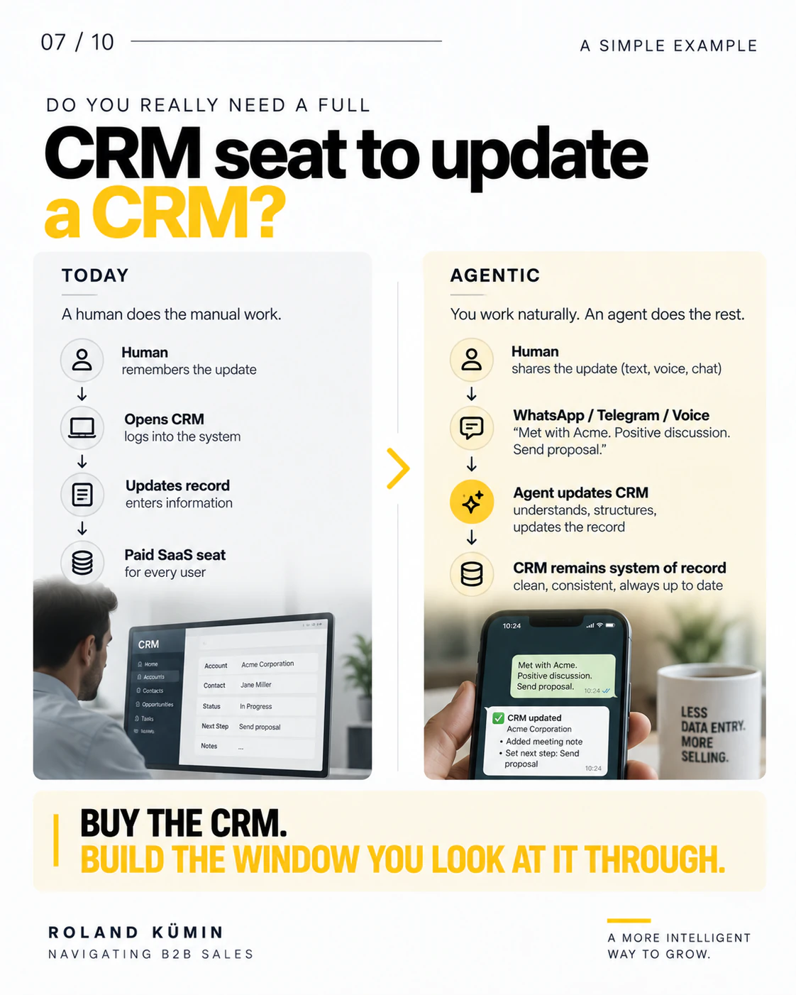 Do you really need a full CRM seat to update a CRM? Today a human opens the CRM and types the update, on a paid seat. Agentic: the human shares the update by text, voice or chat and an agent writes the record. Buy the CRM. Build the window you look at it through.