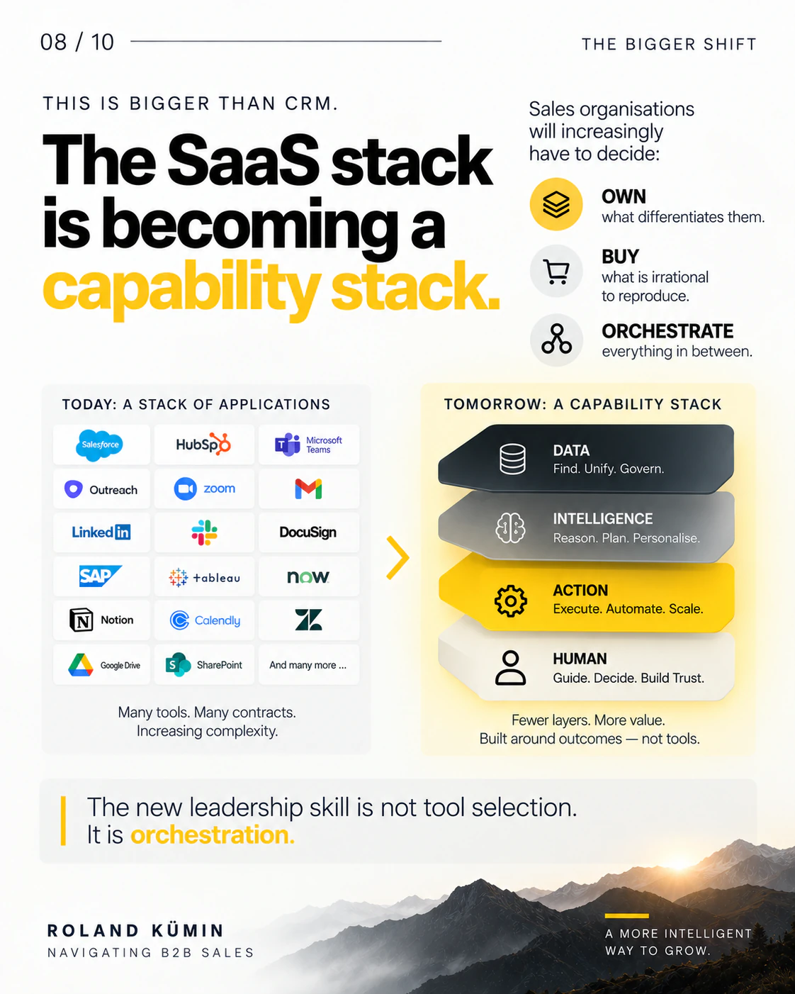 The SaaS stack is becoming a capability stack. Instead of many applications and many contracts: data, intelligence, action and human layers. Own what differentiates you, buy what is irrational to reproduce, orchestrate everything in between.